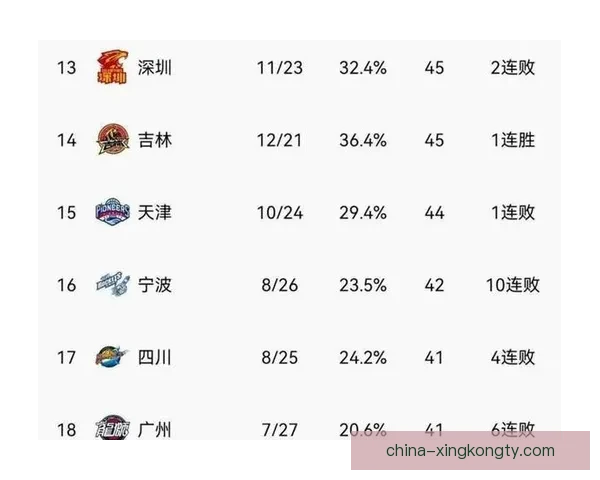 广州龙狮外援托马斯官宣离队了